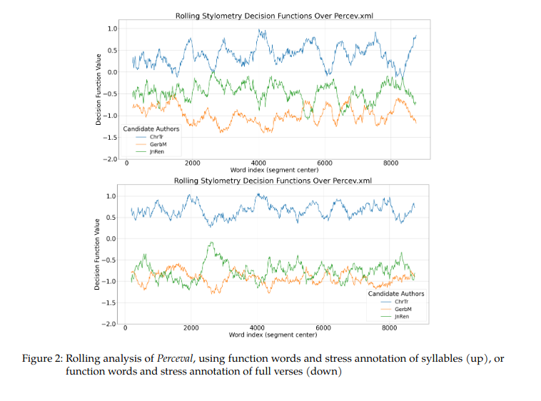 Style in Eight Syllables: Metric Annotation and Stylometry of Chrétien de Troyes and Contemporaries